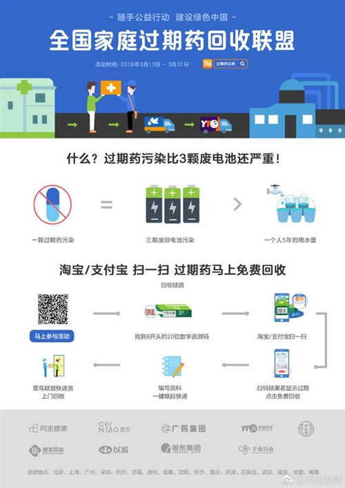 医药回收服务流程