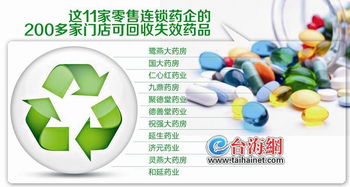药品回收分类整理现场