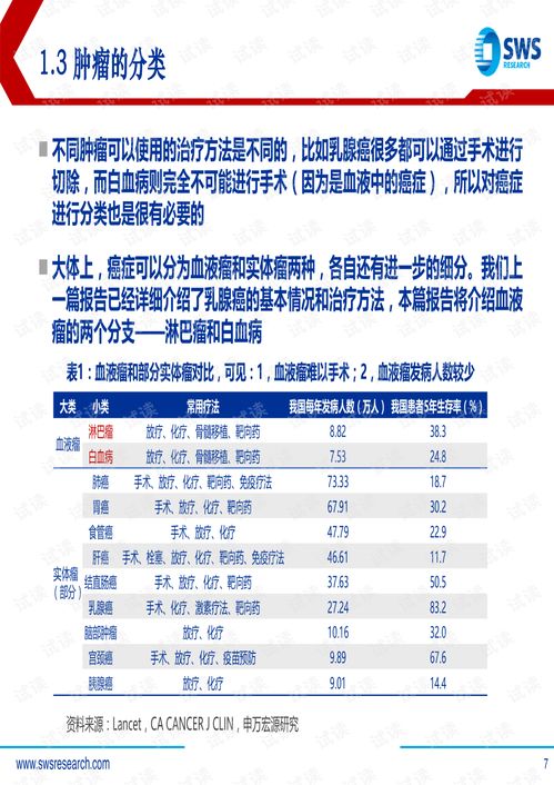 肿瘤药回收价格表