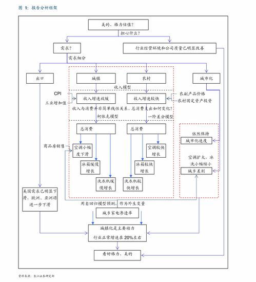 药厂直供价格体系