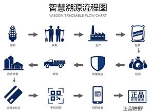药品溯源二维码