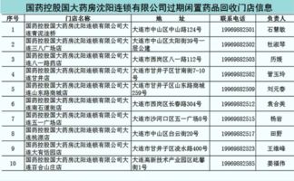 药品回收流程示意图