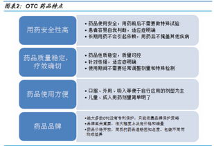 药品分类存放管理