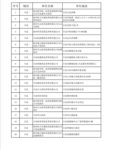 药品有效期标识
