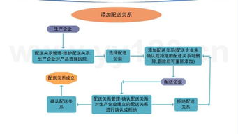 药品回收流程