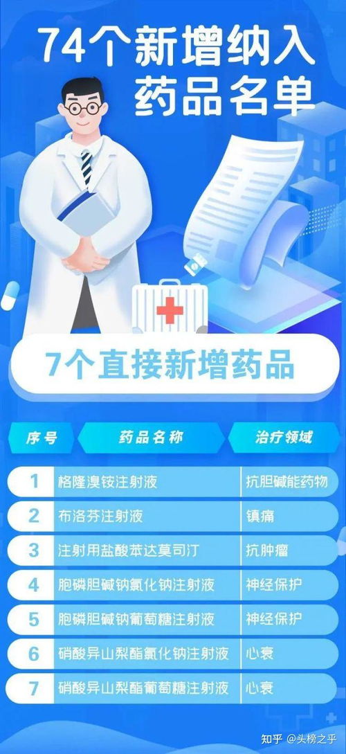 收药网站药品分类界面