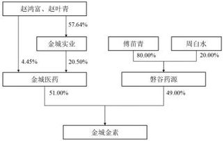 数字化医药回收系统示意图