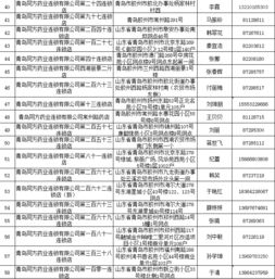 规范化的药品回收流程