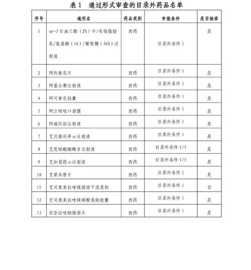 药品信息核对清单