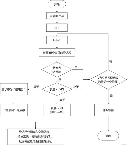 专业抗癌药回收流程图