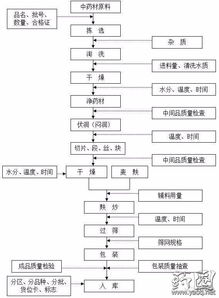 药品回收流程图