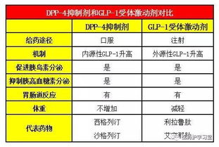 药品回收价格影响因素