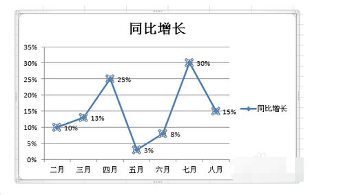 价格浮动曲线