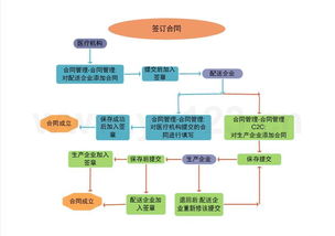 药品回收流程