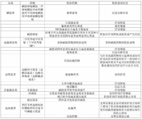 药品回收注意事项