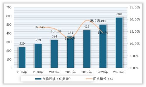 药品回收市场走势图