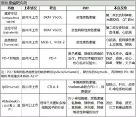 靶向药回收价格表