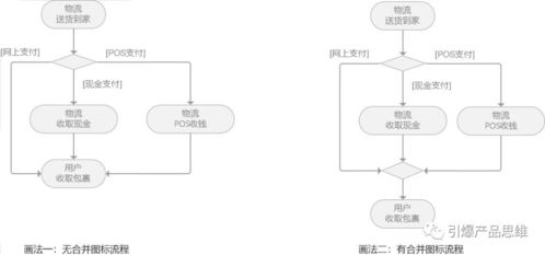 三步操作流程图