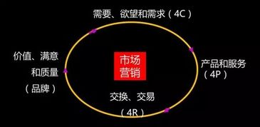 客户满意完成交易