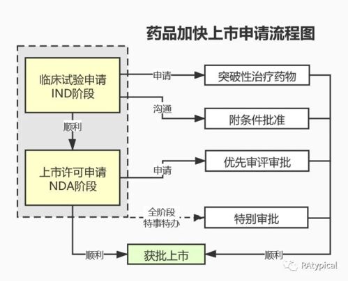 正规药品回收流程示意
