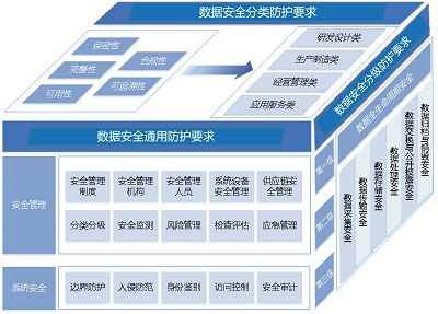 数据安全防护系统