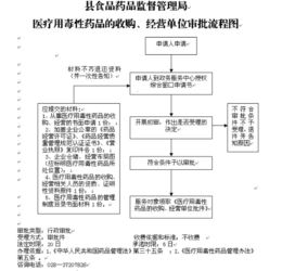 药品回收流程示意图