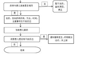 药品回收流程图