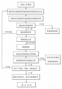 用户咨询客服了解回收流程