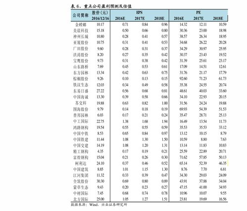 肿瘤药回收价目表实拍