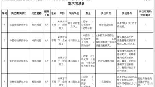 专业人员检验回收药品