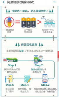 全国收药网官网入口下载：靶向药回收正规渠道全攻略，小白必看！