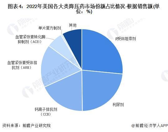 肿瘤药回收价格全解析：正规渠道如何卖出合理价？