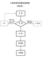 药品回收服务流程