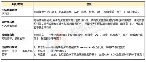药品检验报告示例