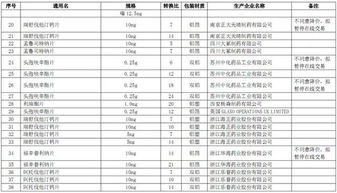药品价格走势图