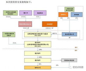 用户咨询回收药物流程