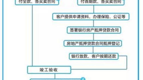 收药平台安全交易流程