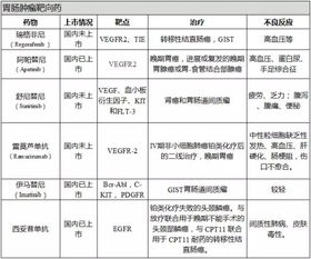 肿瘤药回收价格表