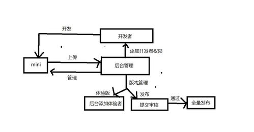 肿瘤药价格背后的真相：普通人也能懂的抗癌用药成本解析