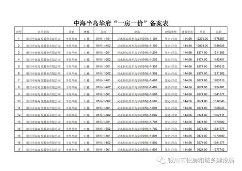 价格透明公示