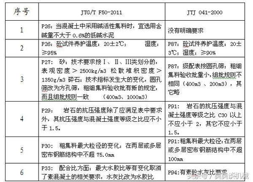 工作人员规范操作