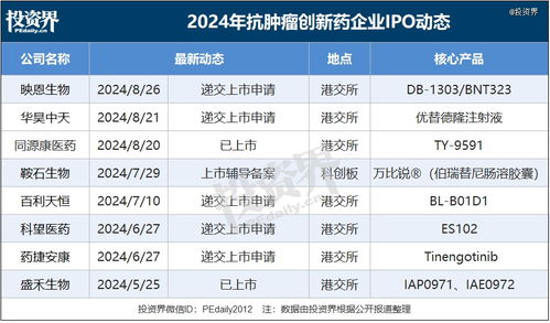 手机展示肿瘤药价格查询界面