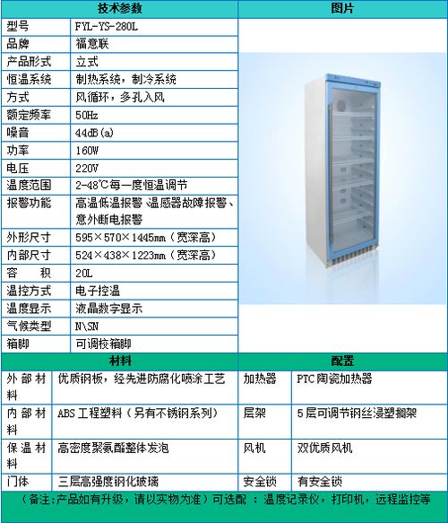 药品保存状态对比