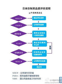药品回收流程示意