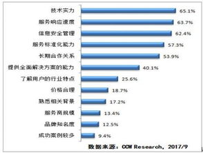 用户满意度调查