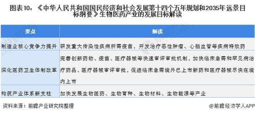 医药政策解读图表