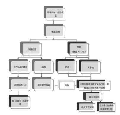 正确查询流程示意图