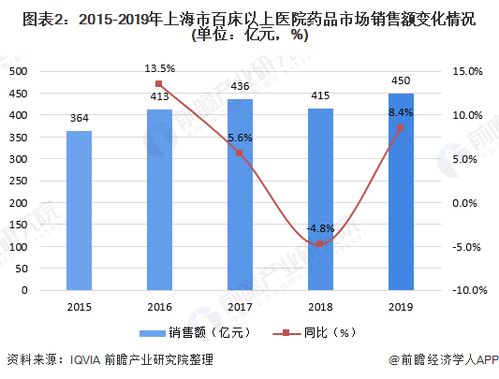 正规收药网选择指南：如何避开暗礁找到靠谱平台