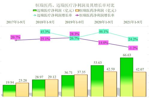 收药平台对比分析