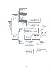 正规药品回收流程示意图